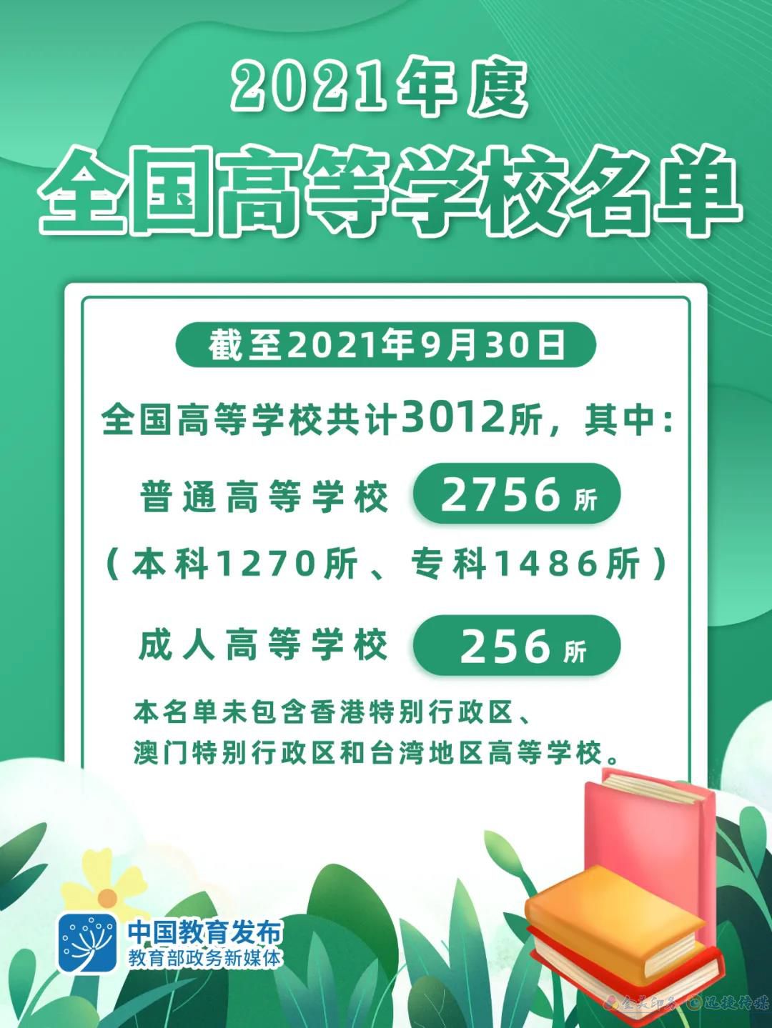 教育部发布2021年度全国高校最新名单(图1)