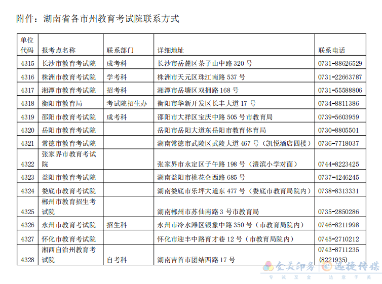 湖南省关于2022年硕士研究生补报名和网上确认时间延长的公告(图1)