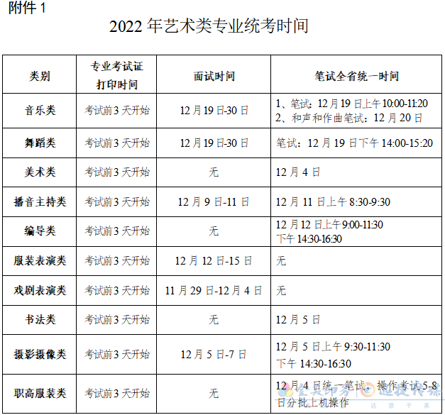 湖南省2022年普通高校招生艺术类专业全省统一考试考生防疫须知(图1)