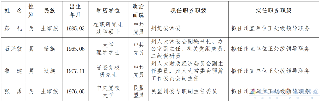 2021年12月12日，湘西州4名干部任前公示(图1)