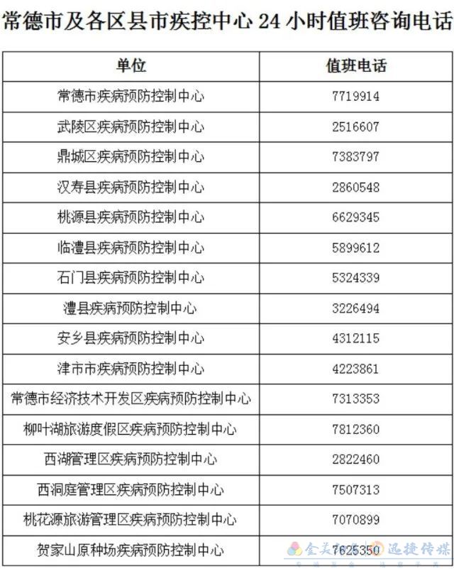 进出城要核酸检测吗？要隔离吗？湖南14市州最新防疫政策汇总(图6)