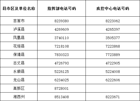 湘西州新冠肺炎疫情防控指挥部通告（2022年2号）(图1)