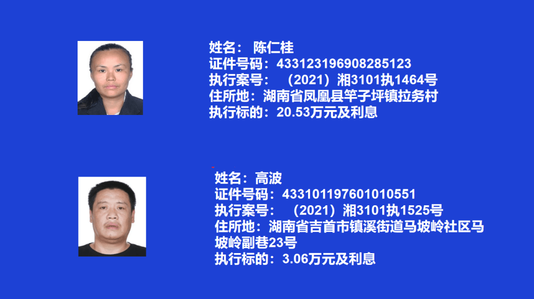 失信曝光｜吉首市人民法院  关于发布失信被执行人名单信息的公告  （2022年第1期）(图2)