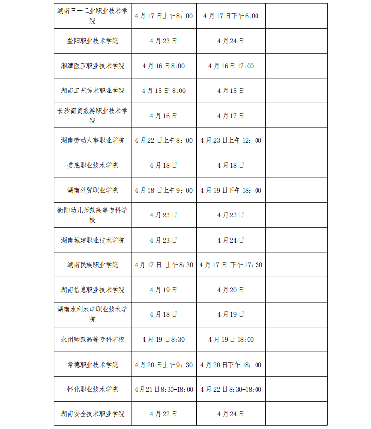 湖南省2022年高职（高专）院校单独招生考试时间安排公告和考生防疫须知(附件下载)(图2)