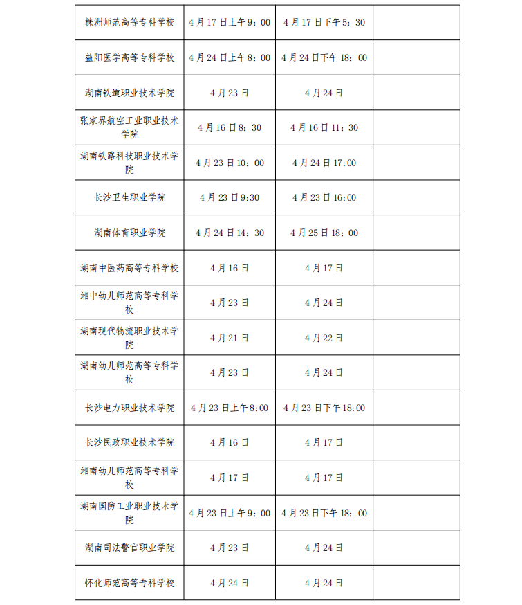 湖南省2022年高职（高专）院校单独招生考试时间安排公告和考生防疫须知(附件下载)(图4)