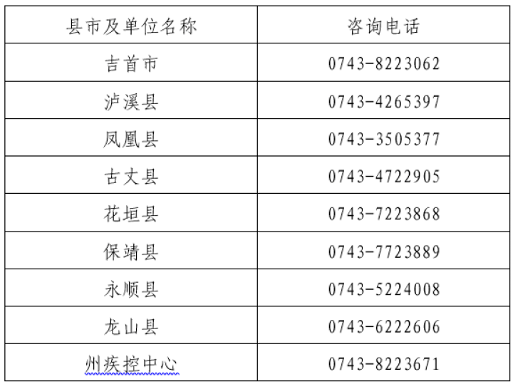 3月30日花垣县在外省返湘集中隔离人员中发现1例新冠肺炎确诊病例（附轨迹）(图1)