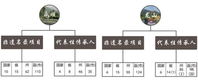 湘西非遗文化遗产(图4)