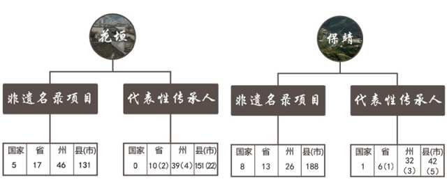 湘西非遗文化遗产(图3)