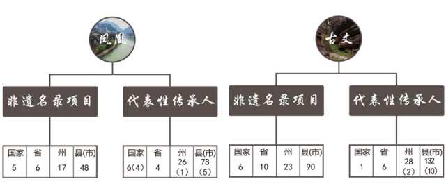湘西非遗文化遗产(图2)