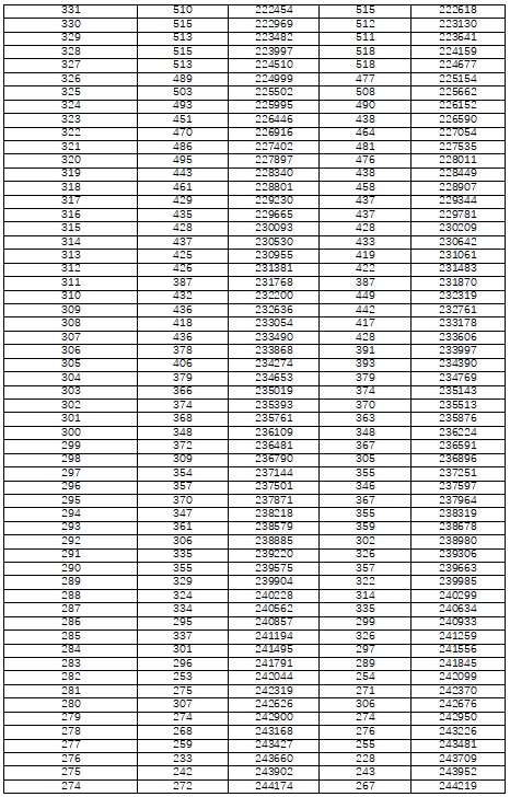 湖南省2022年普通高考档分1分段统计表（物理科目组合）(图7)