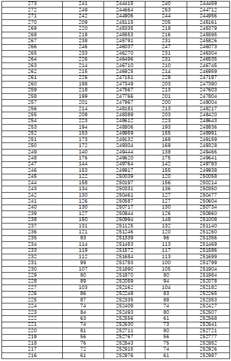 湖南省2022年普通高考档分1分段统计表（物理科目组合）(图8)