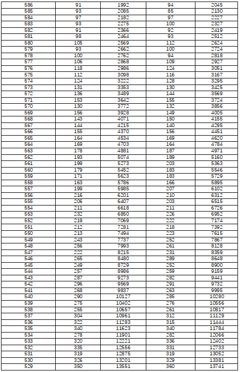 湖南省2022年普通高考档分1分段统计表（历史科目组合）(图2)