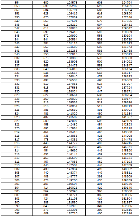 湖南省2022年普通高考档分1分段统计表（历史科目组合）(图6)