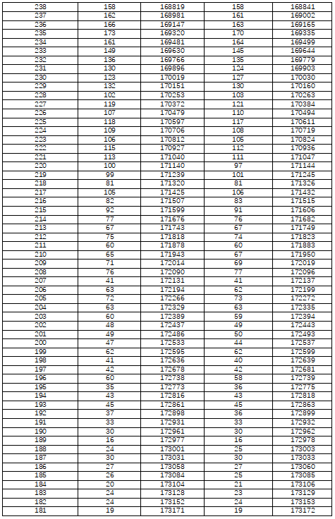 湖南省2022年普通高考档分1分段统计表（历史科目组合）(图8)