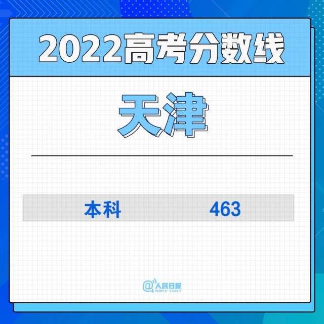 2022年30省份高考分数线汇总(图2)