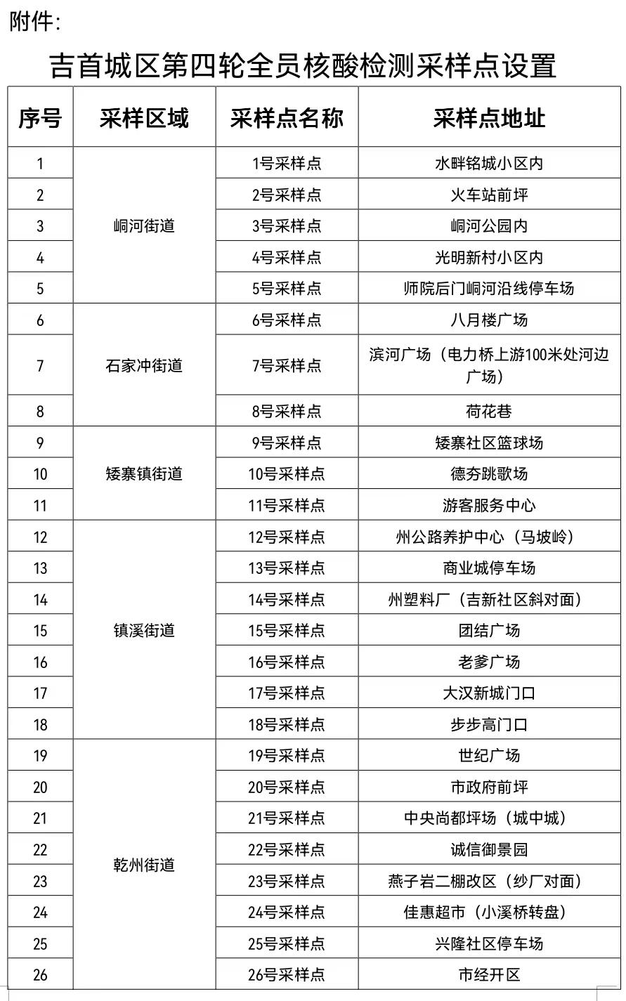 吉首市：关于开展城区第四轮全员核酸检测的通告（2022年第10号）(图1)