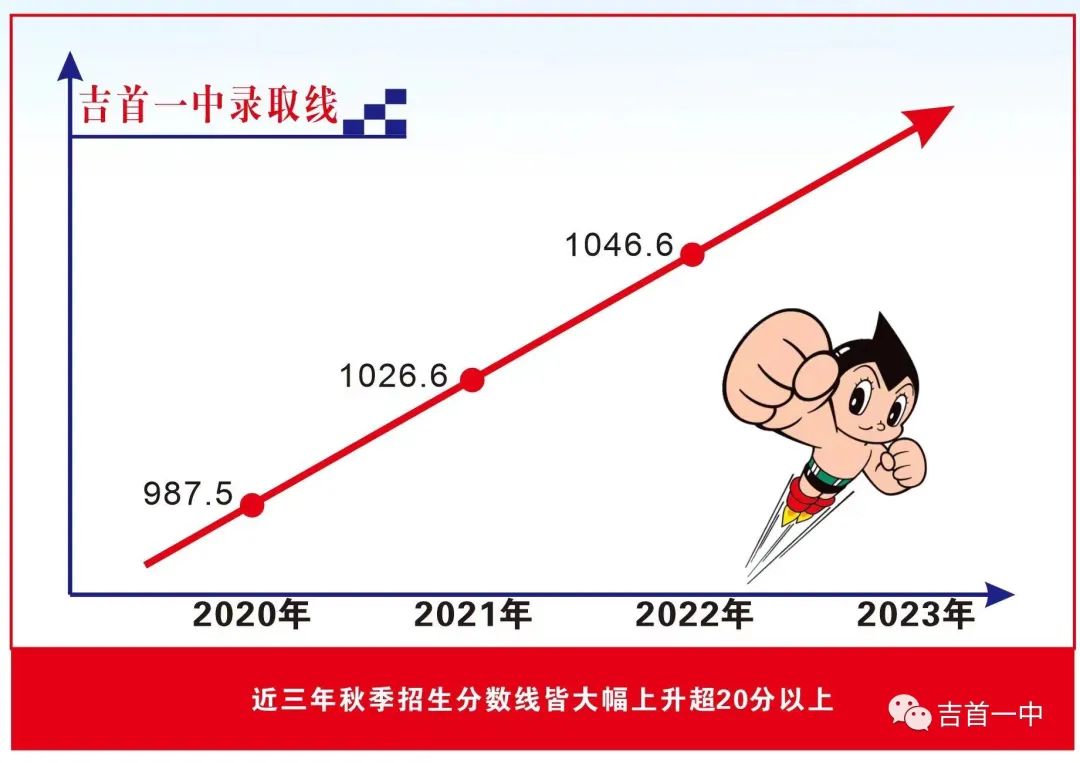 吉首市一中2023年招生简章(图22)
