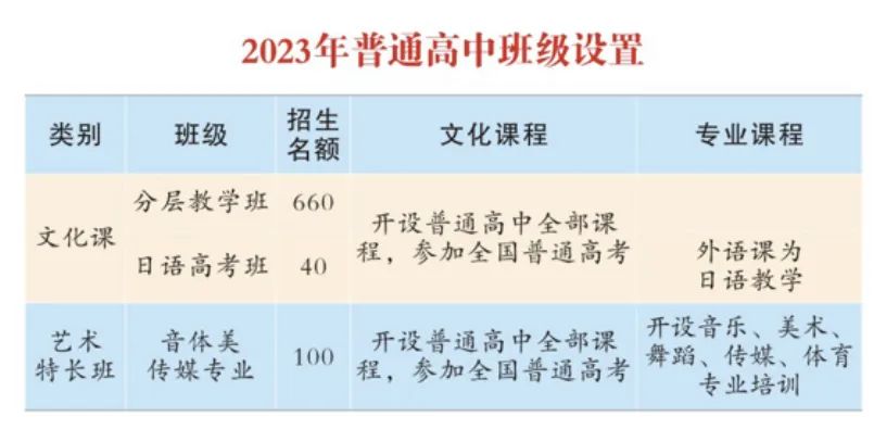 湘西雅思实验学校高中部2023年秋季招生简章(图53)