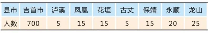 湘西雅思实验学校高中部2023年秋季招生简章(图55)