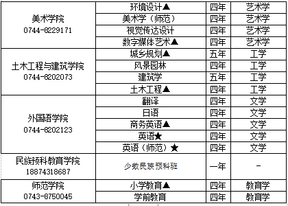 招多少人？吉首大学2023年招生计划发布！(图9)