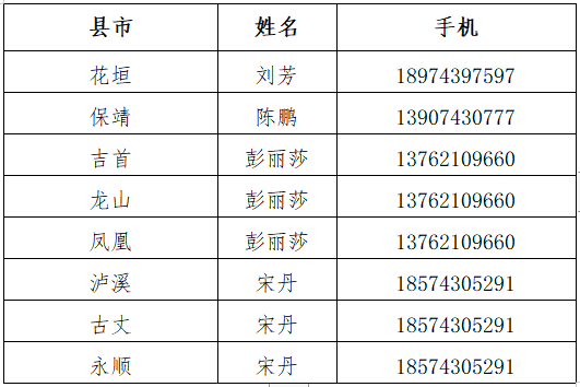 湘西州2023年“农民大学生培养计划”全日制高职教育专科招生启动！(图2)