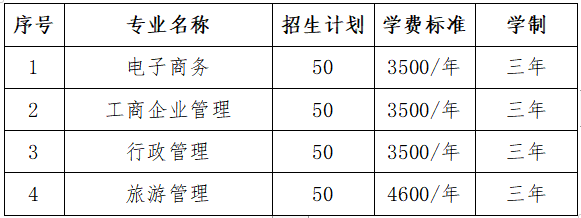 湘西州2023年“农民大学生培养计划”全日制高职教育专科招生启动！(图1)