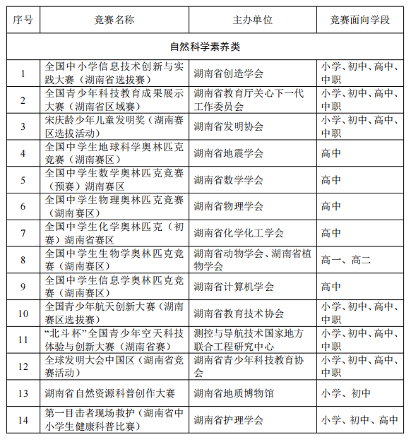 请认准！这23项面向中小学生的全省性社会竞赛活动(图1)