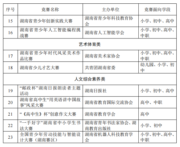 请认准！这23项面向中小学生的全省性社会竞赛活动(图2)