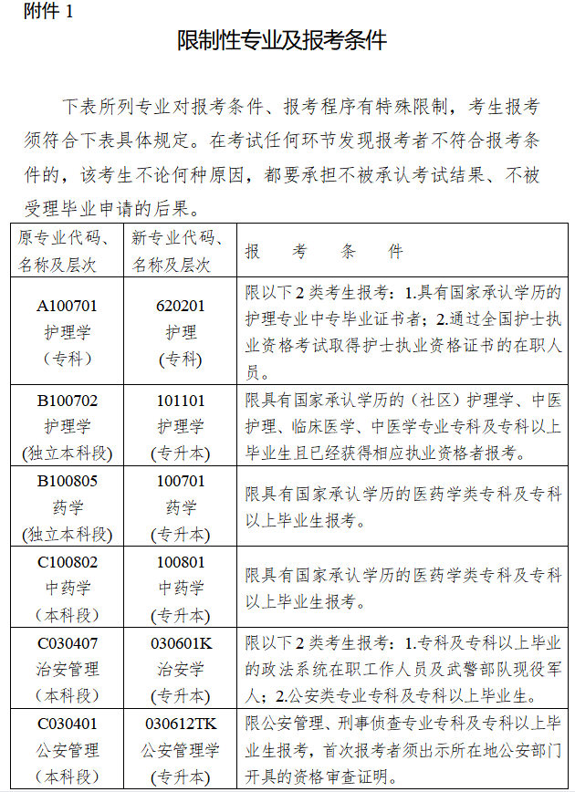 湖南省2023年10月高等教育自学考试报名报考公告(图2)