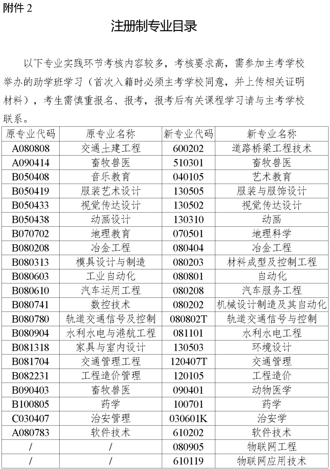 湖南省2023年10月高等教育自学考试报名报考公告(图3)