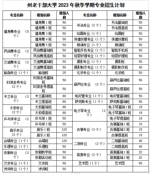 湘西州老干部大学2023年秋季学期招生简章(图1)