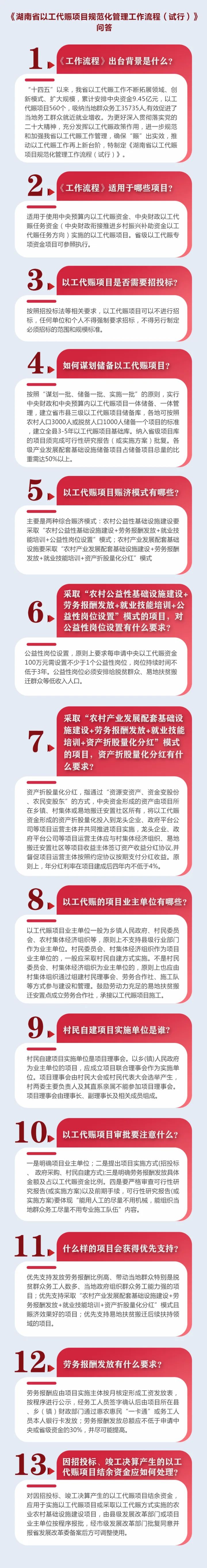 一图看懂丨《湖南省以工代赈项目规范化管理流程（试行）》(图1)