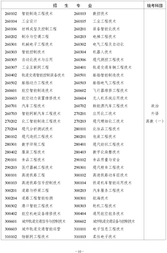 湖南省2023年成人高等学校招生全国统一考试报名须知(图16) 湖南省2023年成人高等学校招生全国统一考试报名须知(图16)