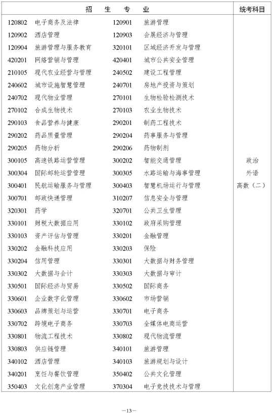 湖南省2023年成人高等学校招生全国统一考试报名须知(图19) 湖南省2023年成人高等学校招生全国统一考试报名须知(图19)