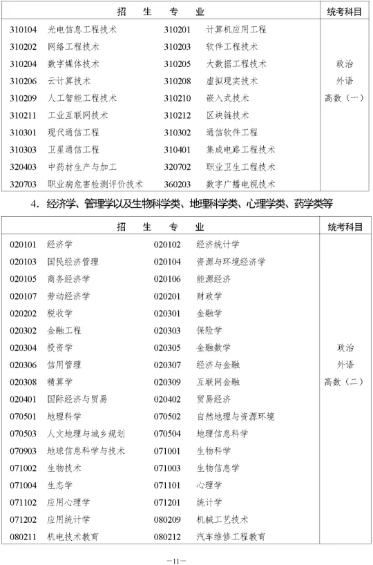 湖南省2023年成人高等学校招生全国统一考试报名须知(图17) 湖南省2023年成人高等学校招生全国统一考试报名须知(图17)