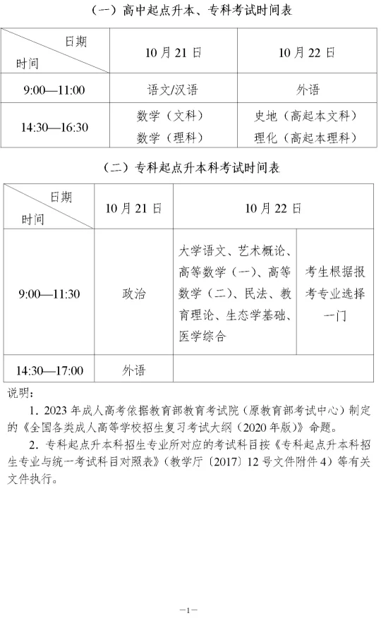 湖南省2023年成人高等学校招生全国统一考试报名须知(图7) 湖南省2023年成人高等学校招生全国统一考试报名须知(图7)