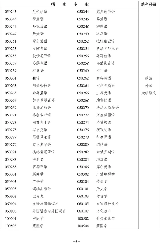 湖南省2023年成人高等学校招生全国统一考试报名须知(图9) 湖南省2023年成人高等学校招生全国统一考试报名须知(图9)