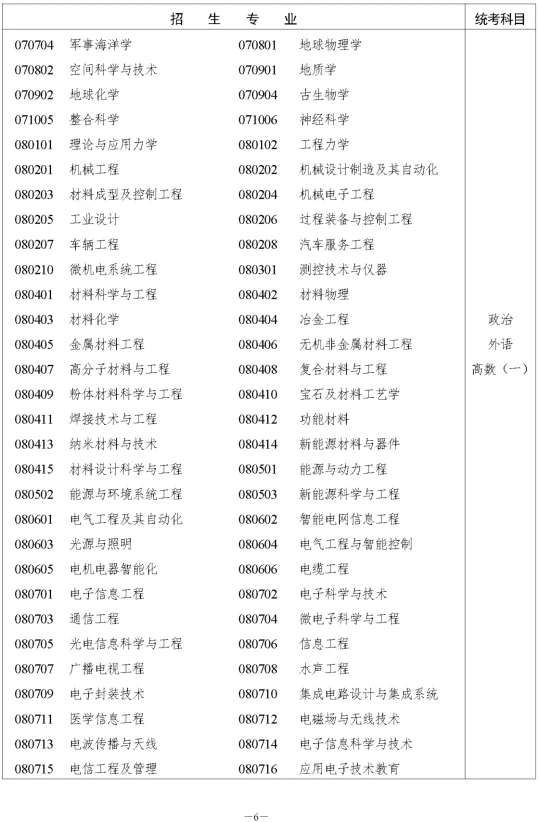 湖南省2023年成人高等学校招生全国统一考试报名须知(图12) 湖南省2023年成人高等学校招生全国统一考试报名须知(图12)