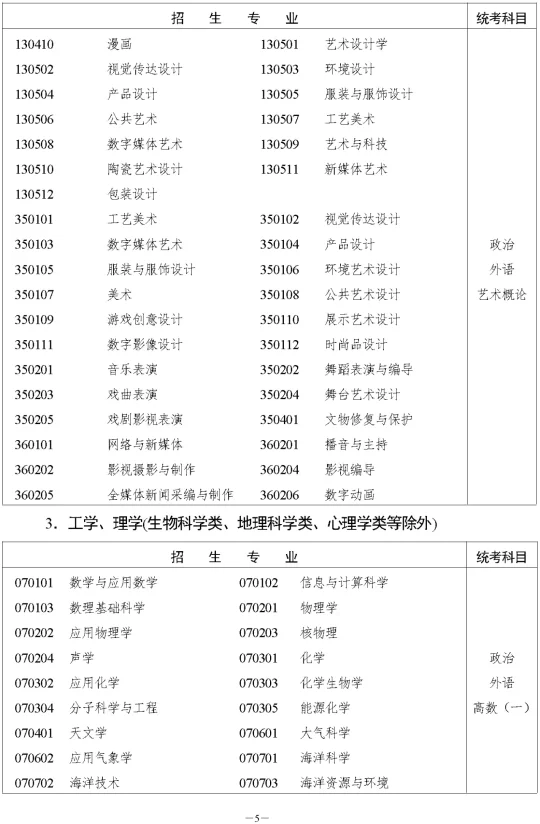 湖南省2023年成人高等学校招生全国统一考试报名须知(图11) 湖南省2023年成人高等学校招生全国统一考试报名须知(图11)