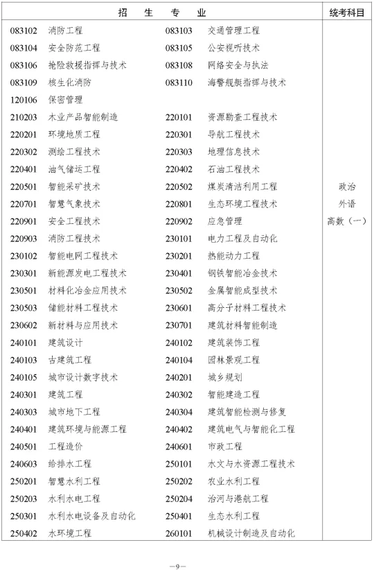 湖南省2023年成人高等学校招生全国统一考试报名须知(图15) 湖南省2023年成人高等学校招生全国统一考试报名须知(图15)