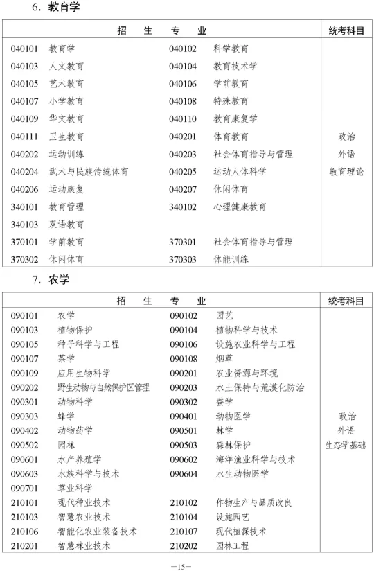 湖南省2023年成人高等学校招生全国统一考试报名须知(图21) 湖南省2023年成人高等学校招生全国统一考试报名须知(图21)