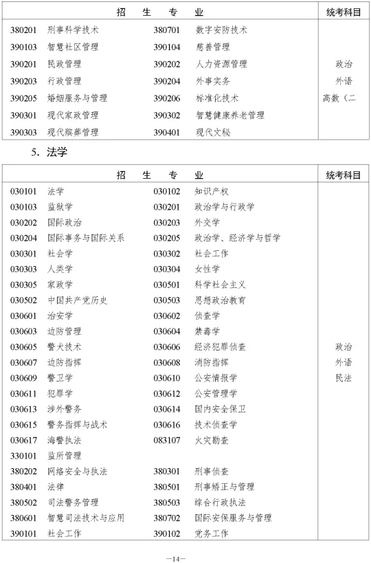 湖南省2023年成人高等学校招生全国统一考试报名须知(图20) 湖南省2023年成人高等学校招生全国统一考试报名须知(图20)