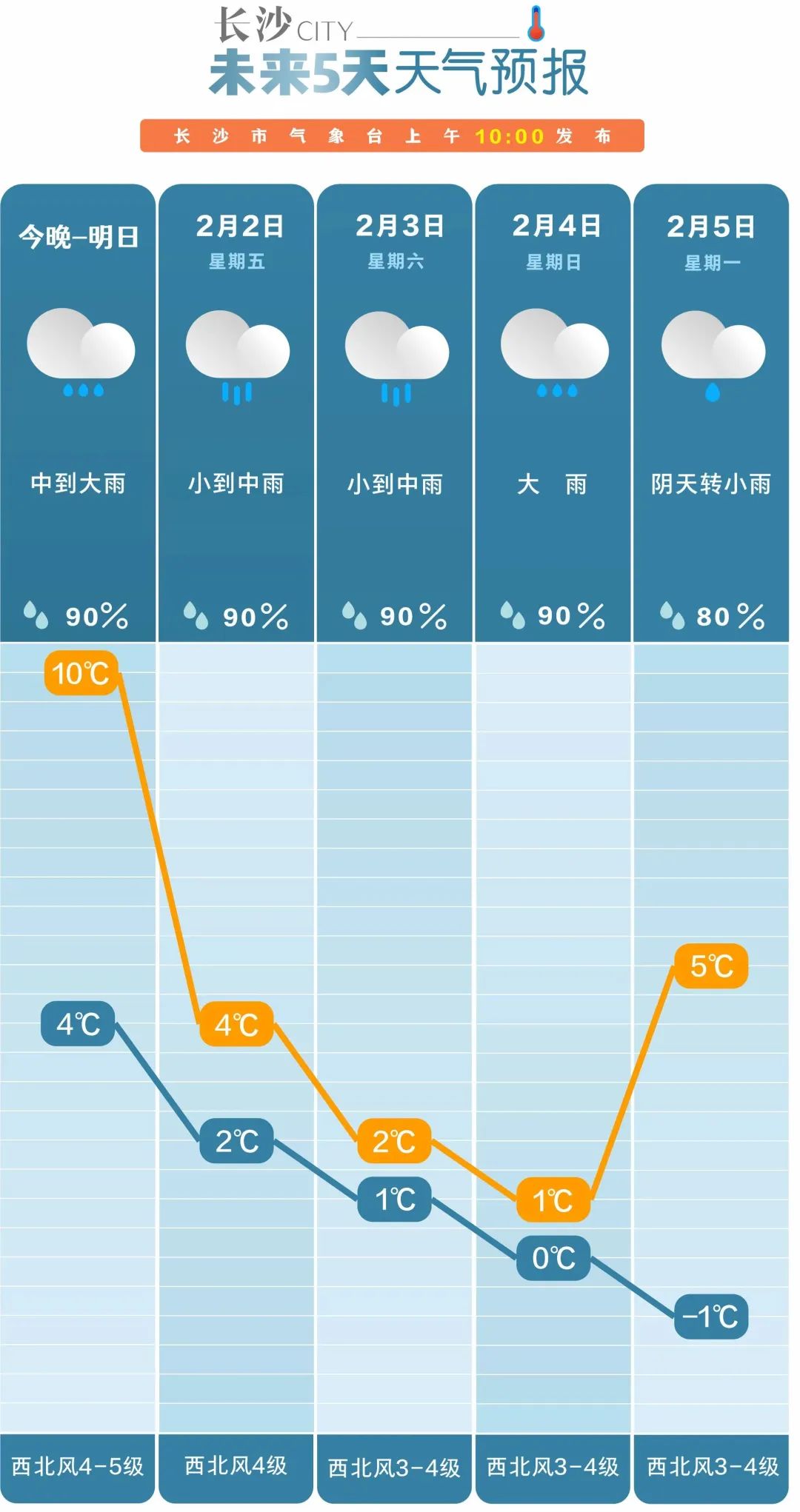 湖南发布寒潮预警！最高降温可达12℃！会有暴雪吗？(图3)