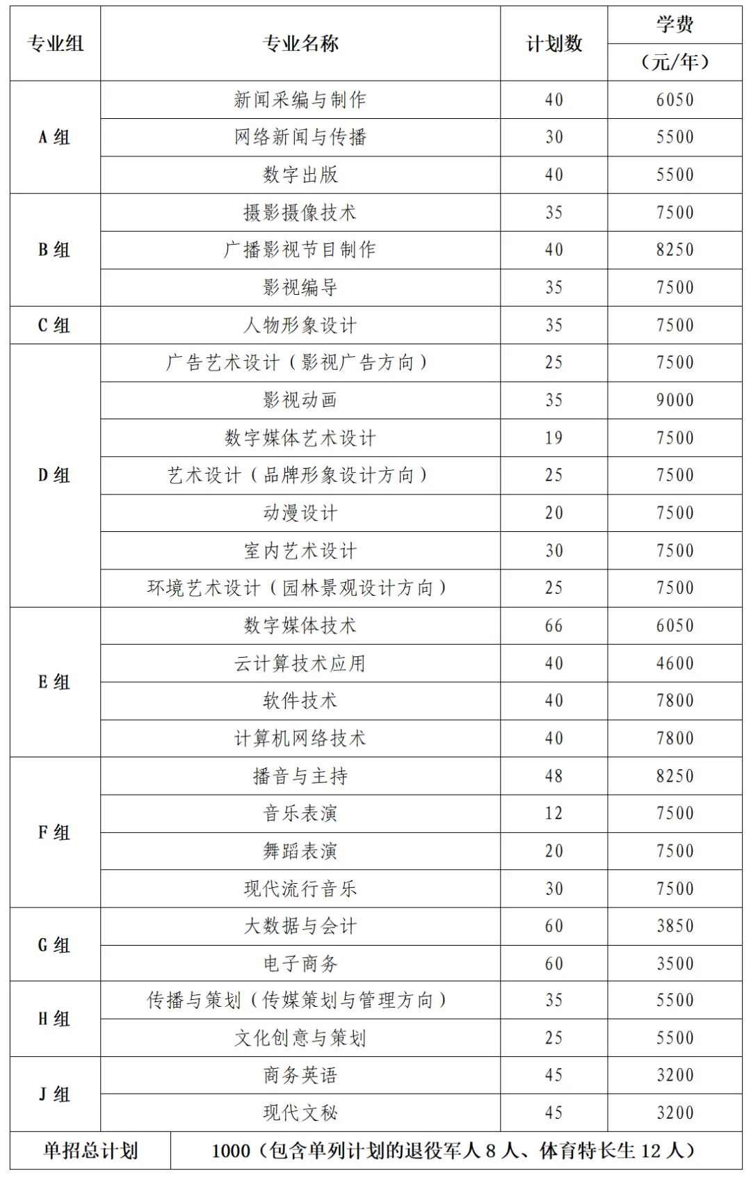 转扩！2024年湖南省各高职院校单招计划及专业汇总(图5)