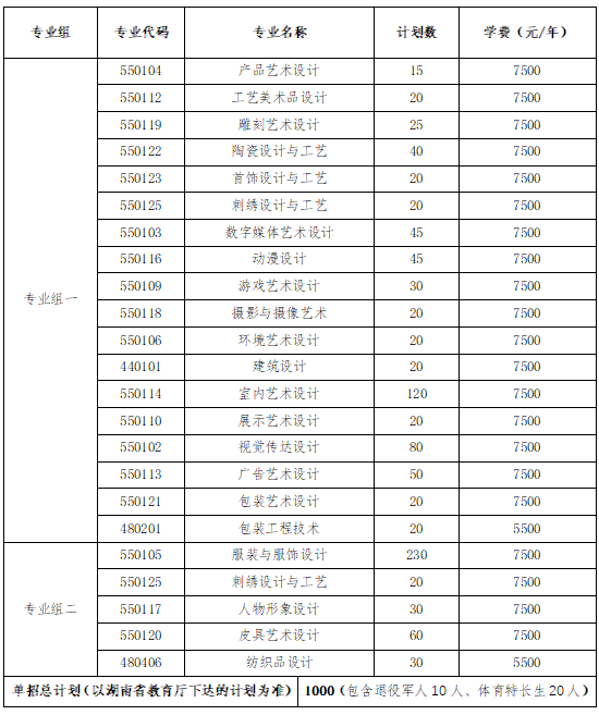 转扩！2024年湖南省各高职院校单招计划及专业汇总(图7)