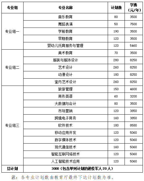 转扩！2024年湖南省各高职院校单招计划及专业汇总(图18)