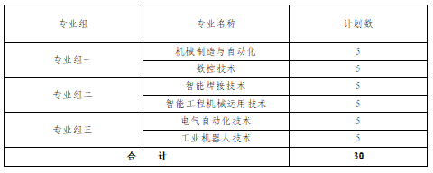 转扩！2024年湖南省各高职院校单招计划及专业汇总(图27)