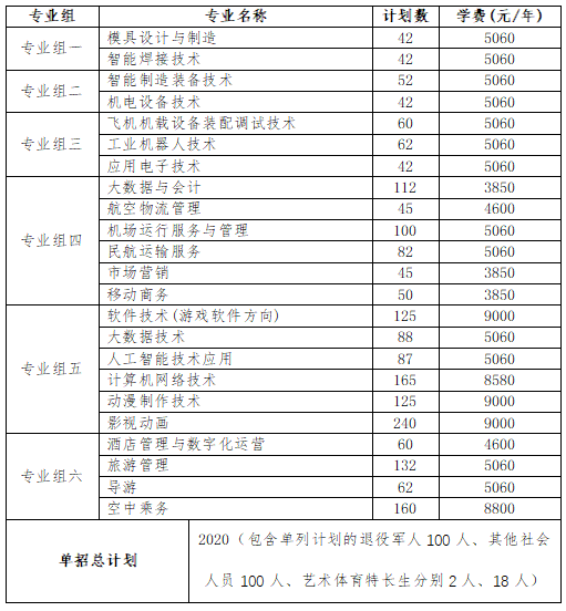 转扩！2024年湖南省各高职院校单招计划及专业汇总(图45)