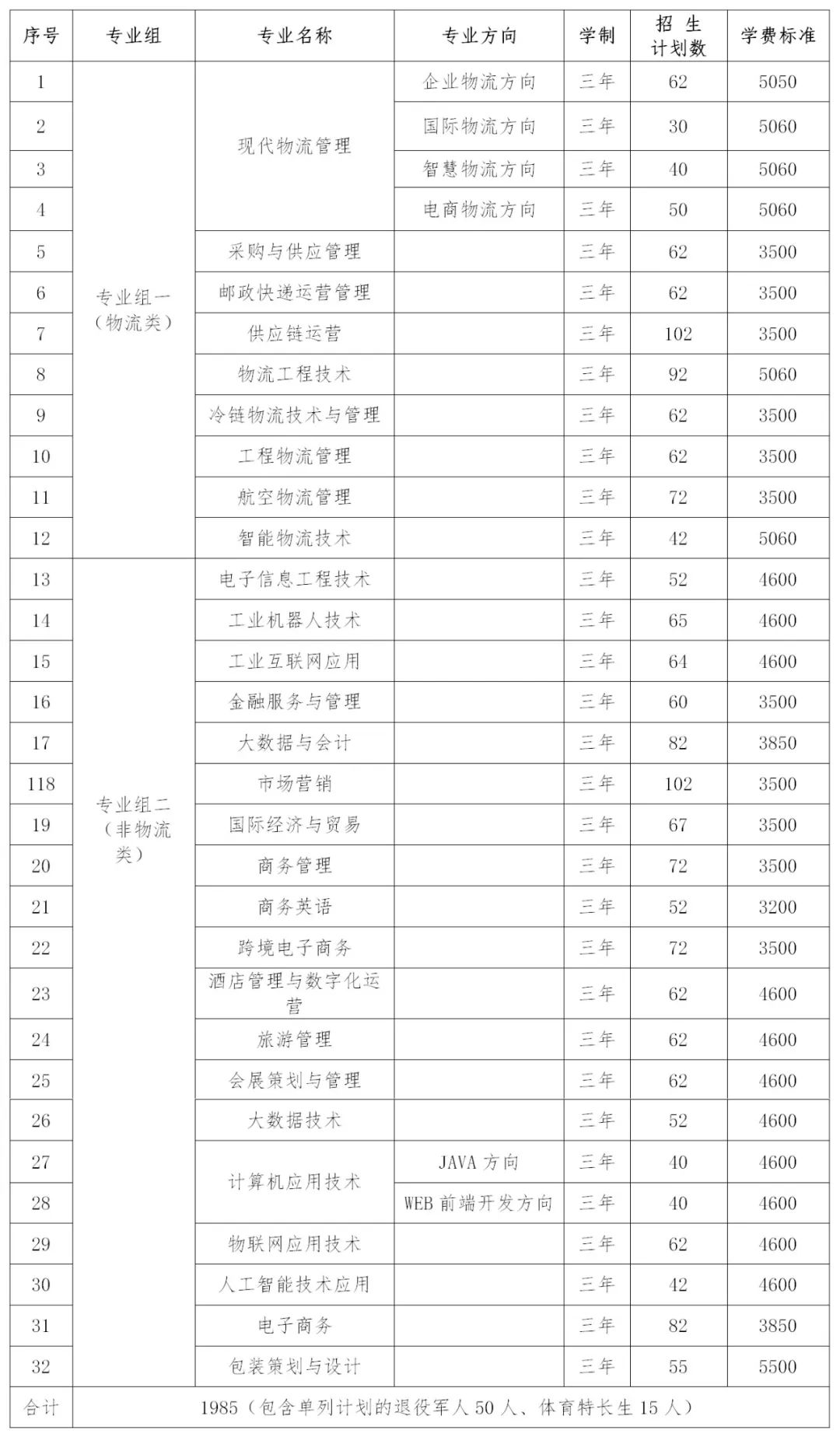 转扩！2024年湖南省各高职院校单招计划及专业汇总(图33)