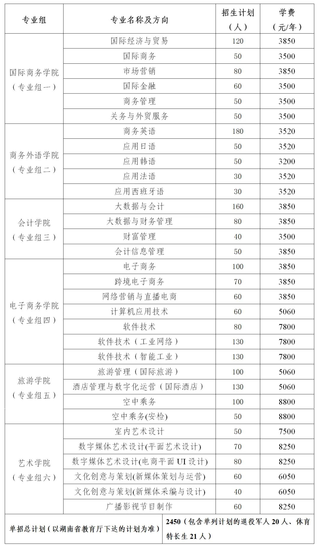 转扩！2024年湖南省各高职院校单招计划及专业汇总(图36)